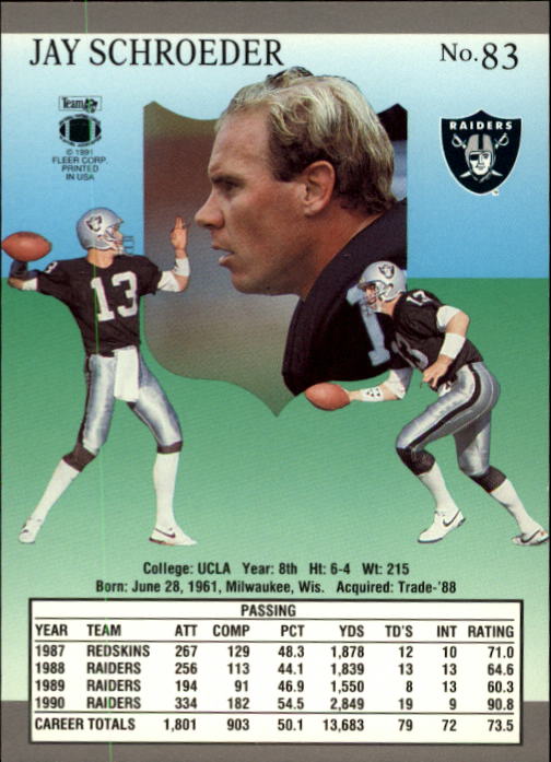 B3038- 1991 Ultra Football Card #s 1-200 +Rookies -You Pick- 15+ FREE US SHIP - Picture 161 of 391