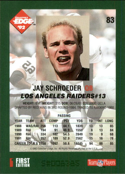 1992 Collector's Edge #83 Jay Schroeder back image
