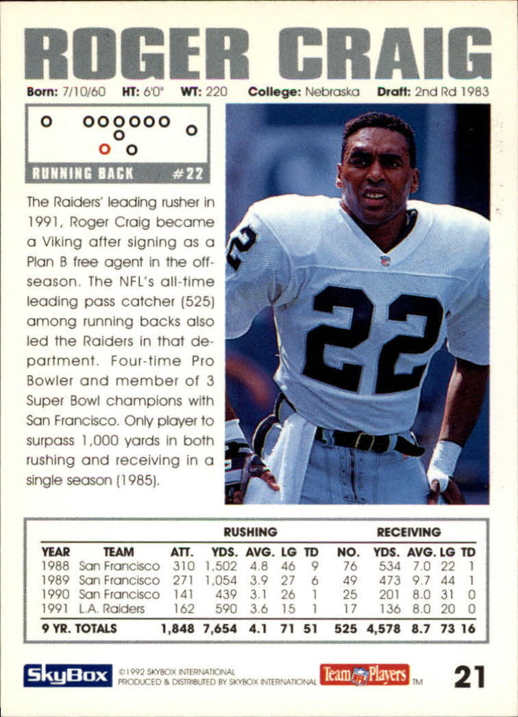 1992 SkyBox Impact #21 Roger Craig UER/(Text is about Vikings,/but Raiders  logo/still on card) - NM-MT - Triple Play Sports Cards