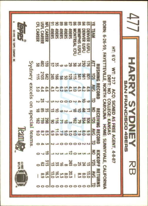 1992 Topps #477 Harry Sydney back image