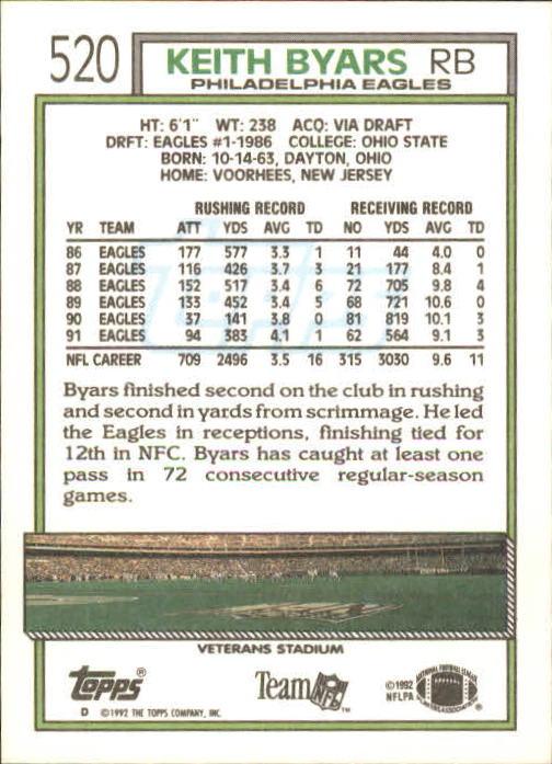1992 Topps #520 Keith Byars back image