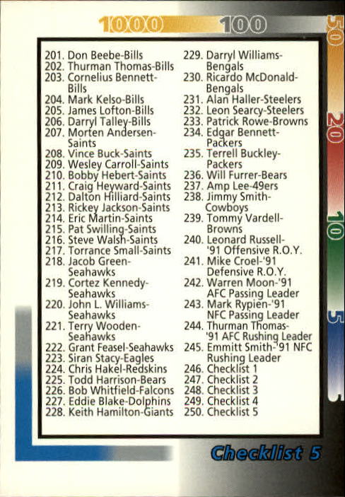 1992 Wild Card #250 Checklist 201-250