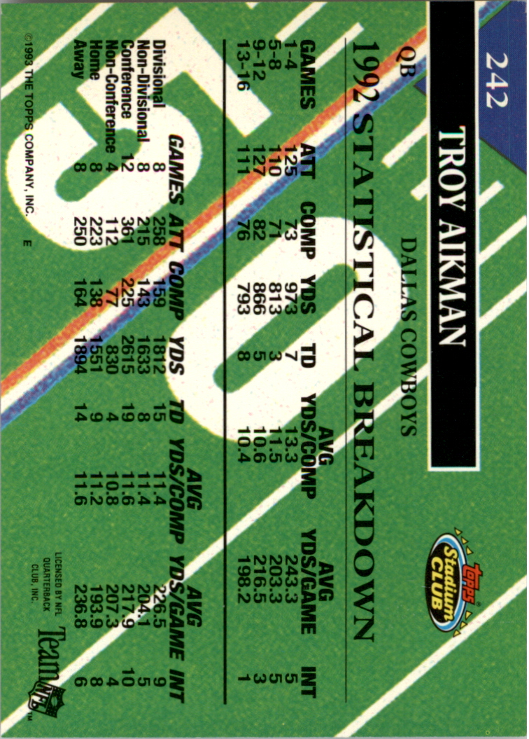 1993 Stadium Club Super Teams Super Bowl #242 Troy Aikman MC back image