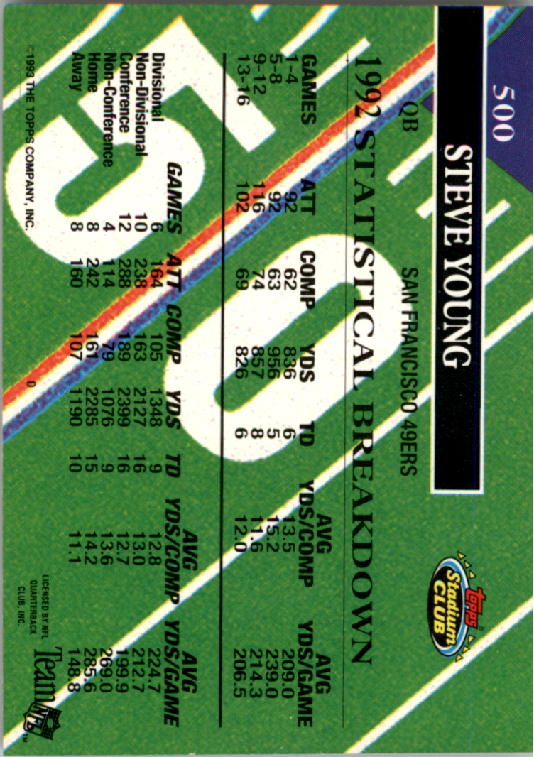 1993 Stadium Club Super Teams Super Bowl #500 Steve Young MC back image