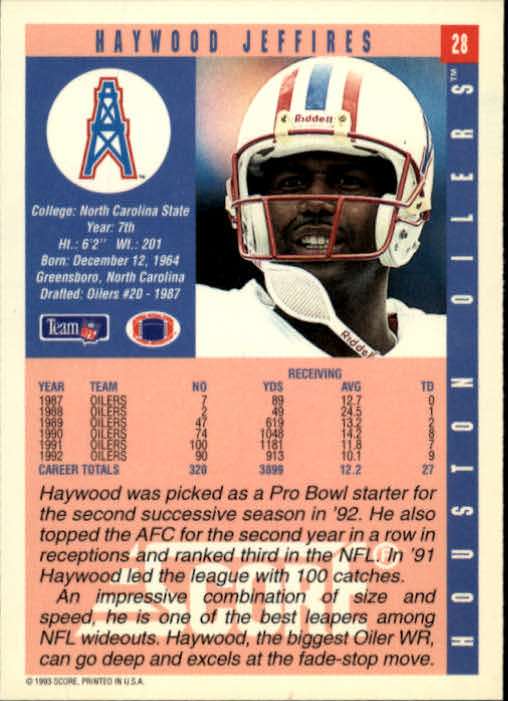 1993 Score #28 Haywood Jeffires back image