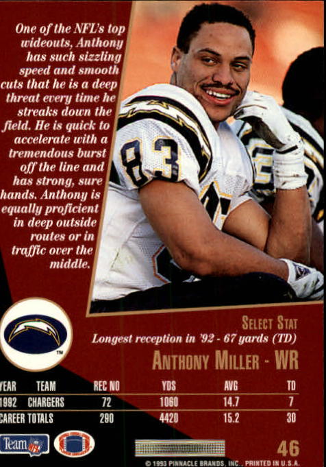 1993 Select #46 Anthony Miller back image
