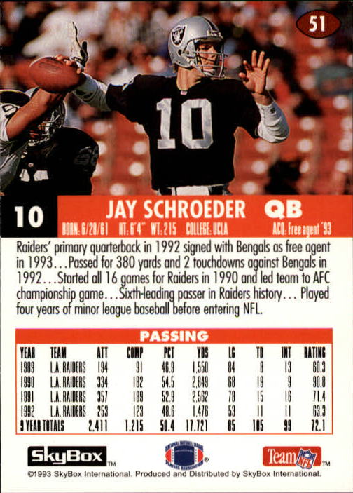 1993 SkyBox Impact #51 Jay Schroeder back image