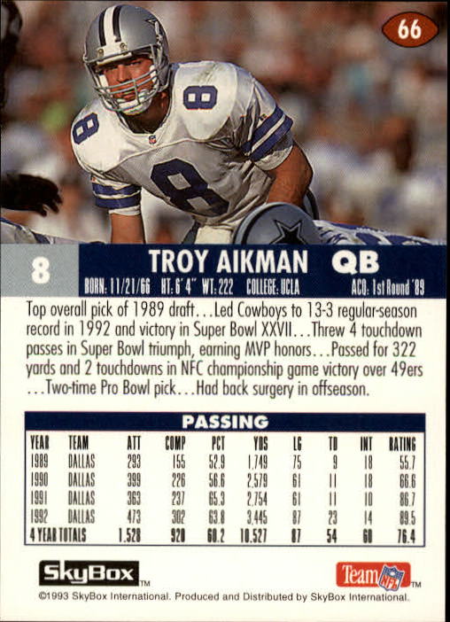 1993 SkyBox Impact #66 Troy Aikman back image