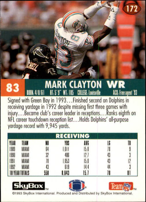 1993 SkyBox Impact #172 Mark Clayton back image