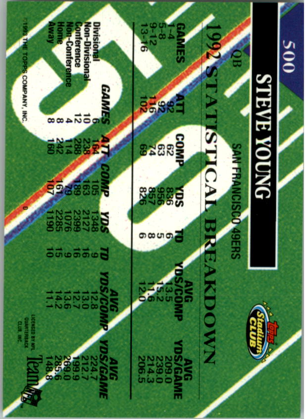 1993 Stadium Club #500 Steve Young MC back image