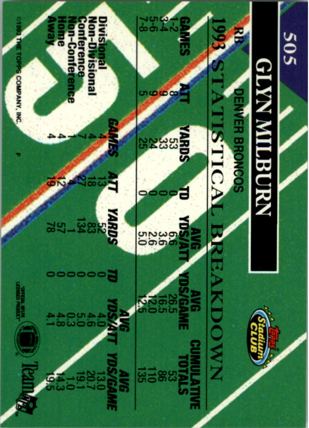 1993 Stadium Club #505 Glyn Milburn MC back image