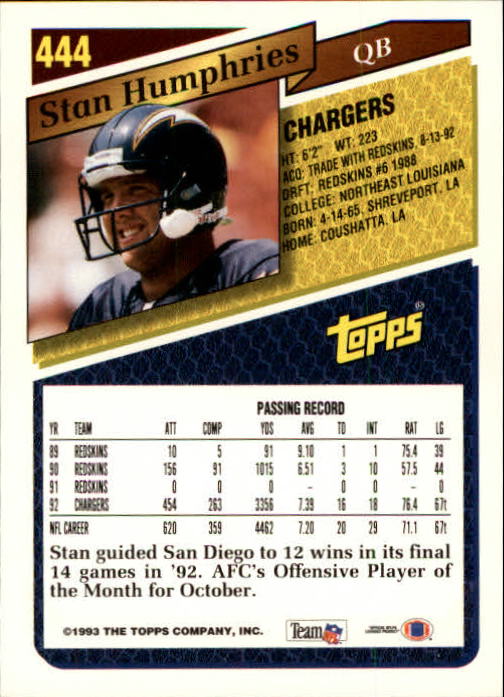 1993 Topps Football Gold (#441-660) Singles - You Choose - Picture 8 of 419
