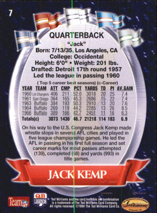 B3313- 1994 Ted Williams Football Cards 1-90 +Inserts -You Pick - 15+ FREE SHIP - Picture 13 of 201