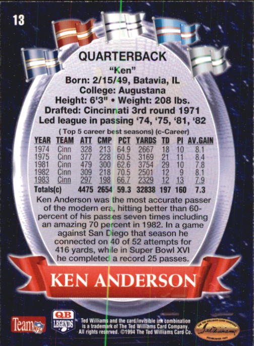 1994 Ted Williams #13 Ken Anderson back image