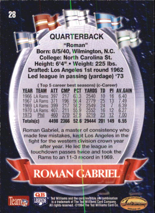 1994 Ted Williams #28 Roman Gabriel back image