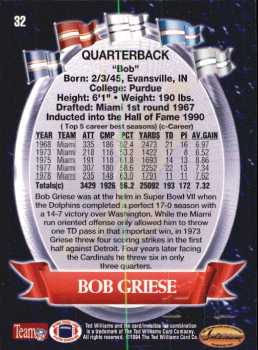 B3313- 1994 Ted Williams Football Cards 1-90 +Inserts -You Pick - 15+ FREE SHIP - Picture 54 of 201