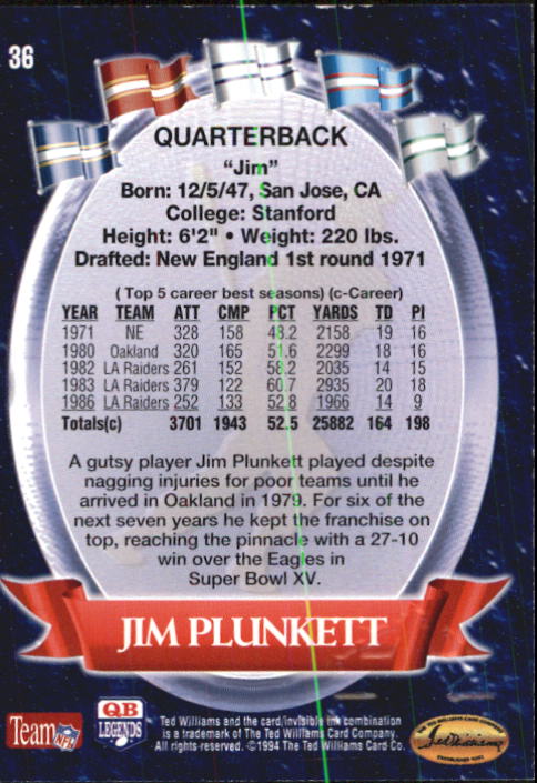 1994 Ted Williams #36 Jim Plunkett back image