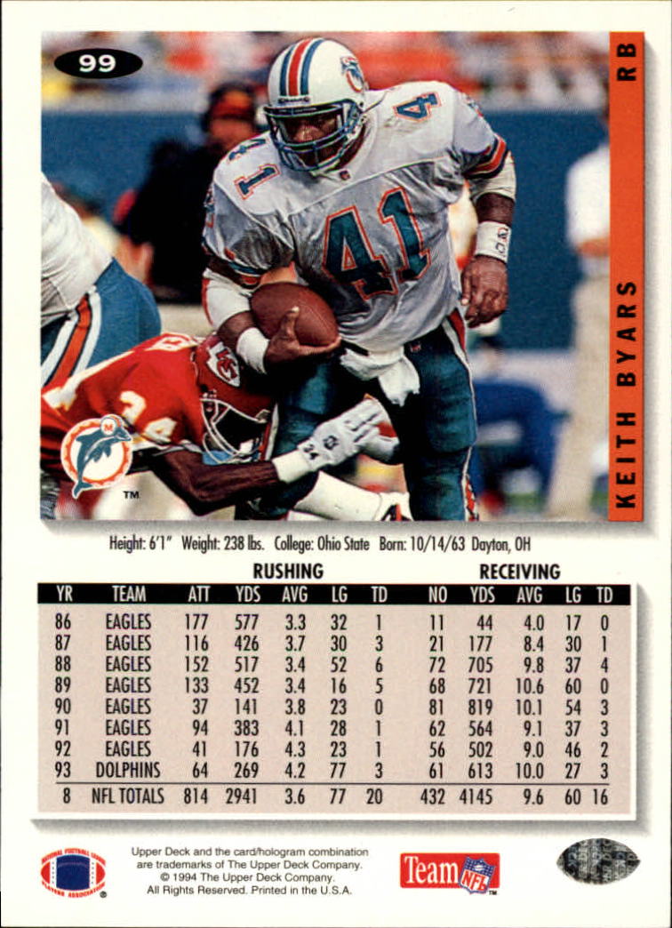 1994 Collector's Choice Football "Main Set" Cards #1 to #200 Rookies and Vets - Picture 197 of 399