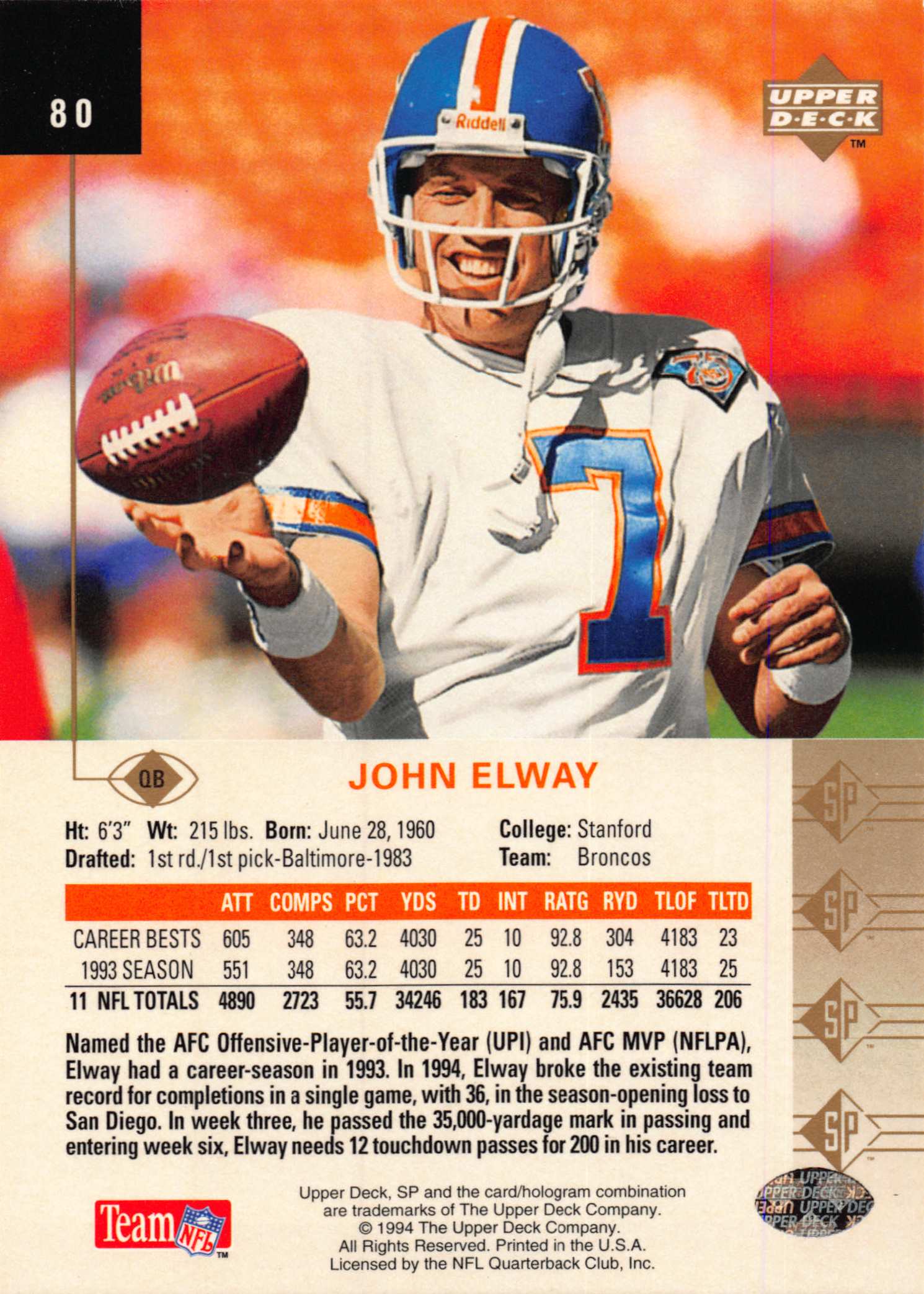 1994 SP #80 John Elway back image