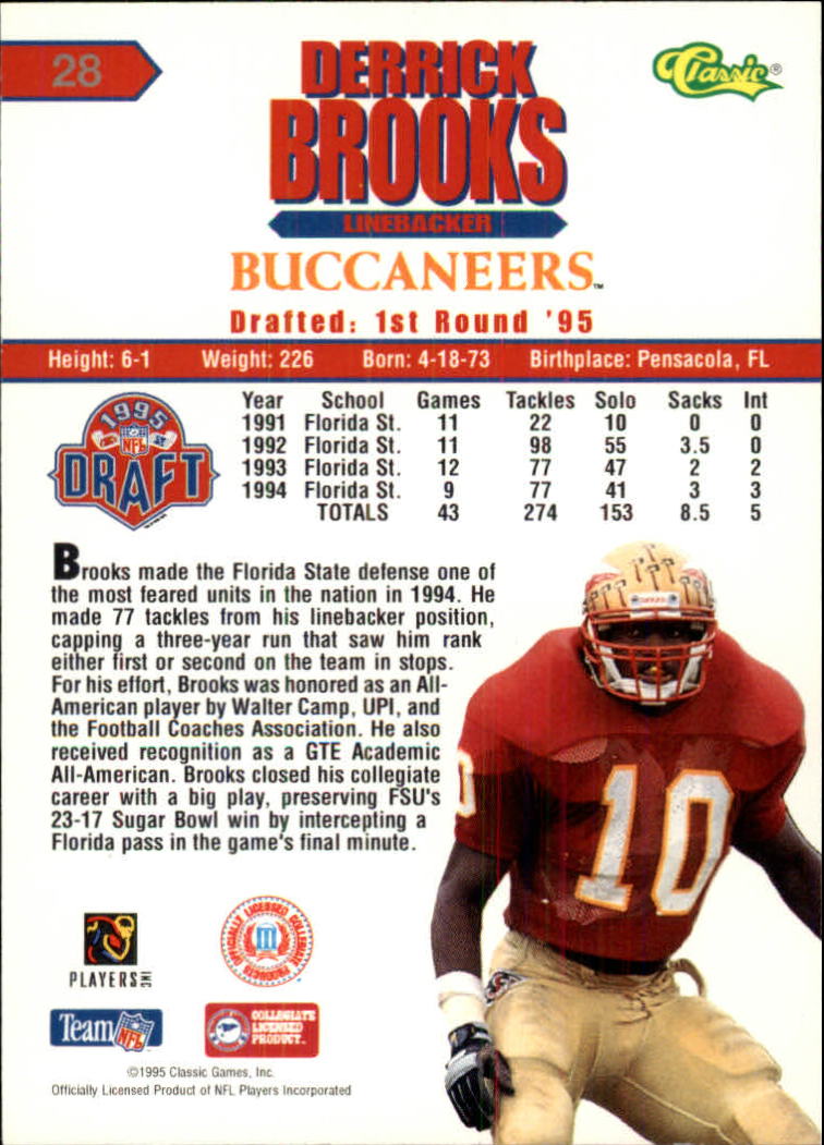 1995 Classic NFL Rookies Silver #28 Derrick Brooks back image