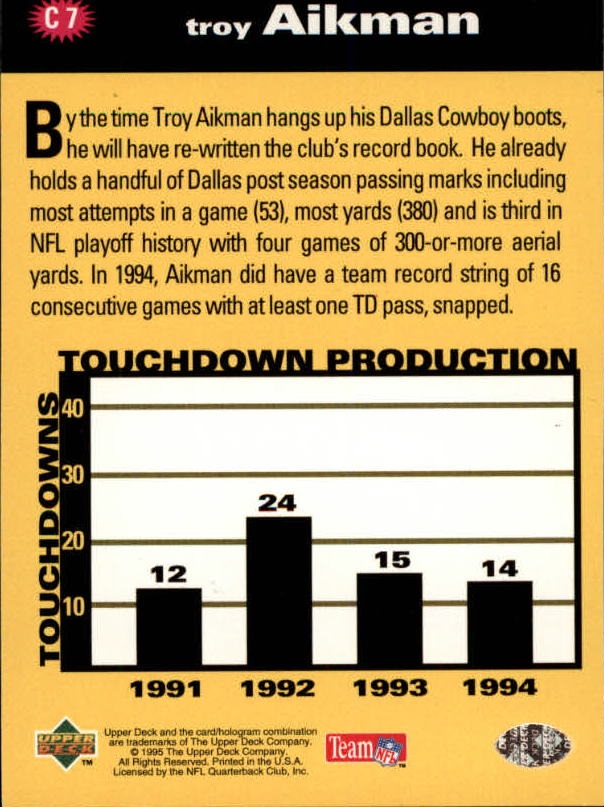 1995 Collector's Choice Crash The Game Gold Redemption #C7 Troy Aikman back image