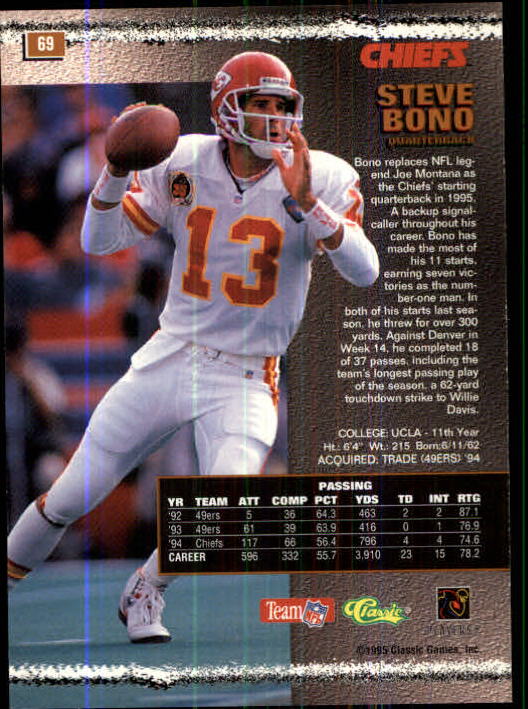 B2782- 1995 Pro Line Football #s 1-255 +Rookies -You Pick- 15+ FREE US SHIP