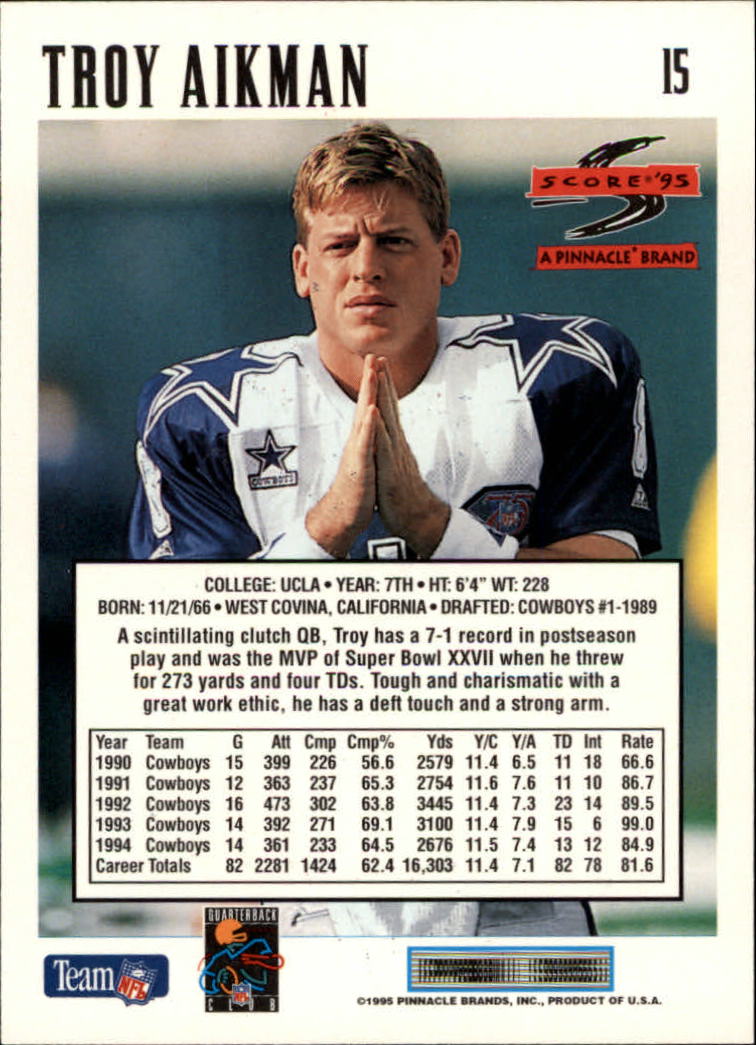 1995 Score #15 Troy Aikman back image