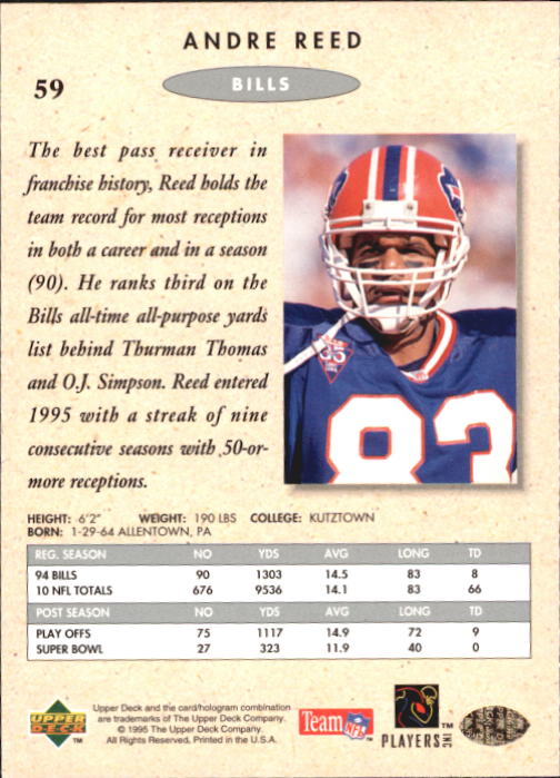 1995 SP Championship #59 Andre Reed back image