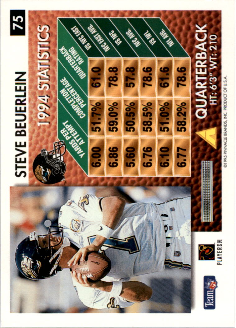 1995 Summit #75 Steve Beuerlein back image