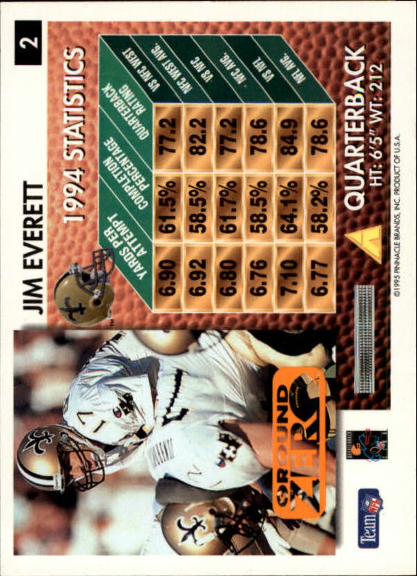 A5473- 1995 Summit Ground Zero FB Card #s 1-200 -You Pick- 15+ FREE US SHIP - Picture 5 of 372