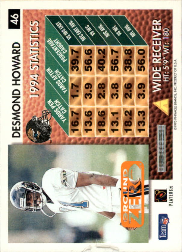 A5473- 1995 Summit Ground Zero FB Card #s 1-200 -You Pick- 15+ FREE US SHIP - Picture 87 of 372