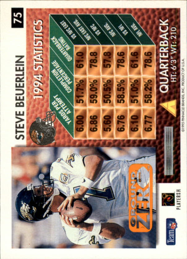 A5473- 1995 Summit Ground Zero FB Card #s 1-200 -You Pick- 15+ FREE US SHIP - Picture 141 of 372