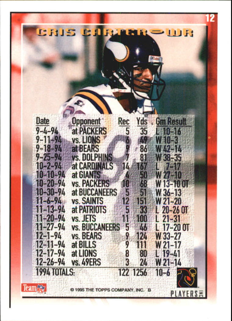 B5903- 1995 Topps Fabrik Panthers Fb Karten 1-250 -du Pick- 15 + Gratis US - Bild 21 von 483