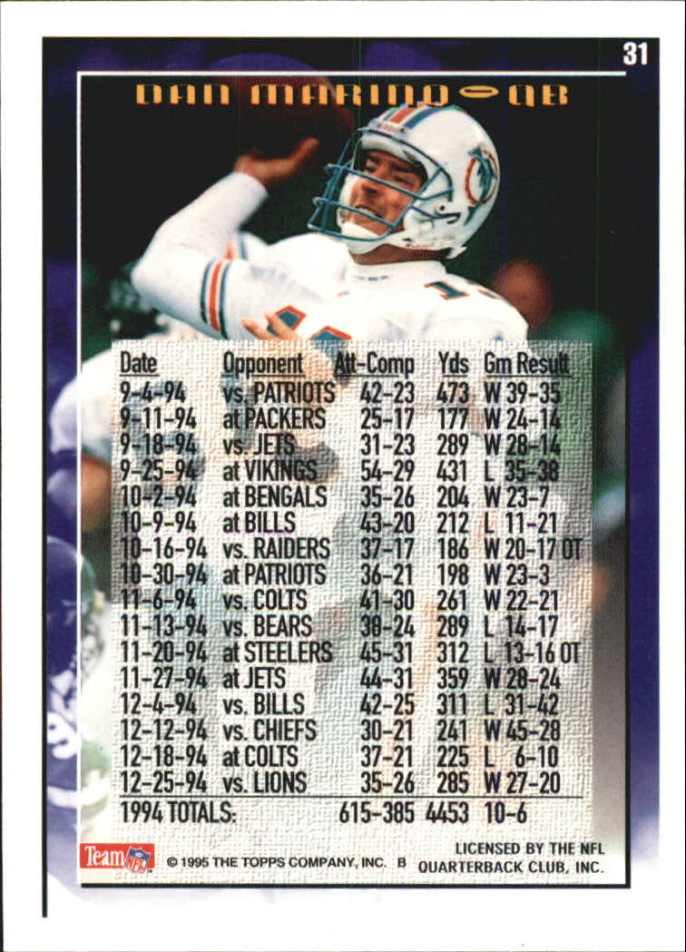 B5903- 1995 Topps Fabrik Panthers Fb Karten 1-250 -du Pick- 15 + Gratis US - Bild 57 von 483