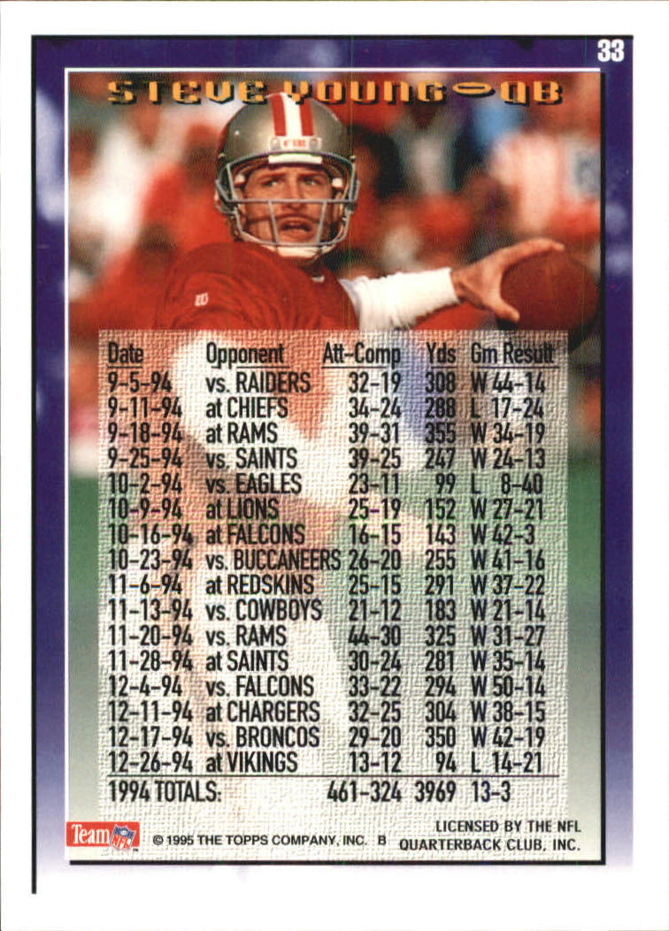 B5903- 1995 Topps Fabrik Panthers Fb Karten 1-250 -du Pick- 15 + Gratis US - Bild 61 von 483