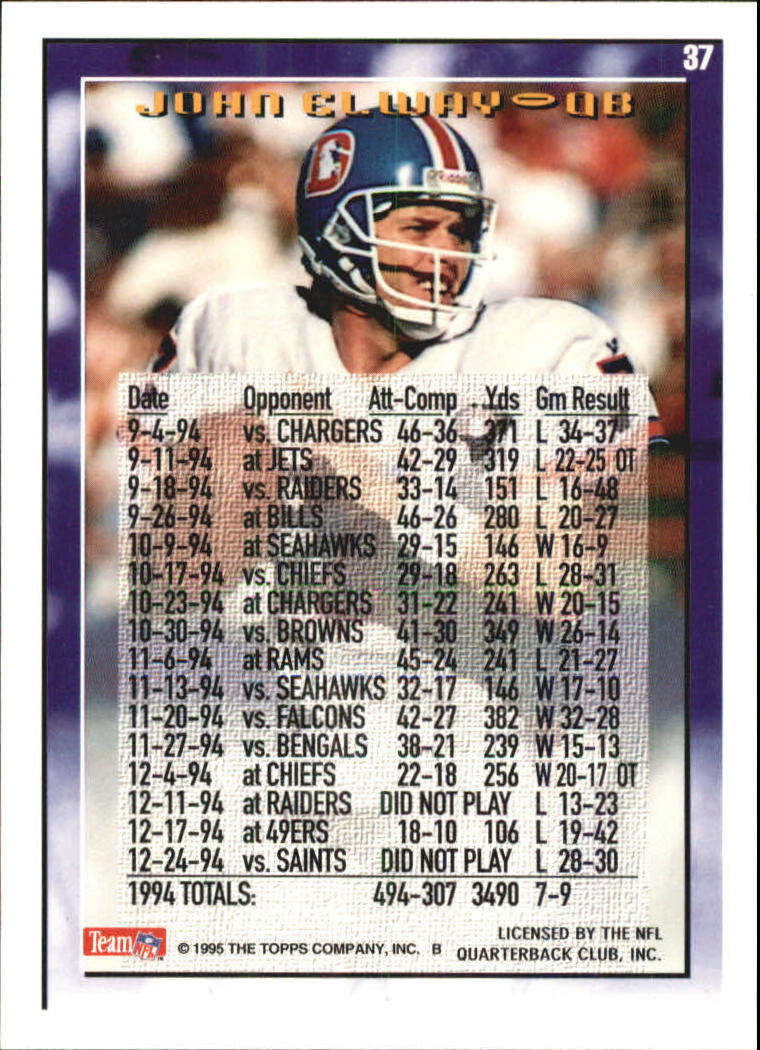 B5903- 1995 Topps Fabrik Panthers Fb Karten 1-250 -du Pick- 15 + Gratis US - Bild 65 von 483