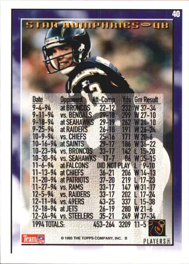 1995 Topps Factory Panthers #40 Stan Humphries TYC back image