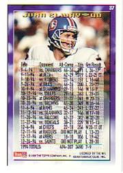 1995 Topps 1000/3000 Boosters #37 John Elway back image