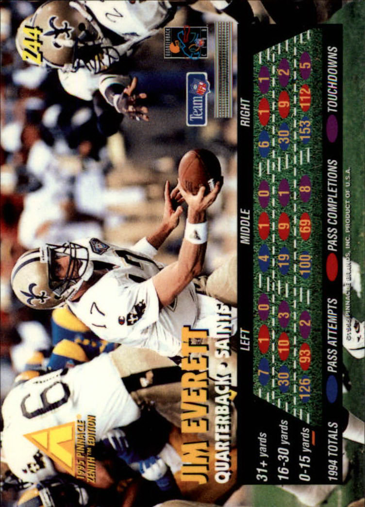 1995 Zenith #Z44 Jim Everett back image