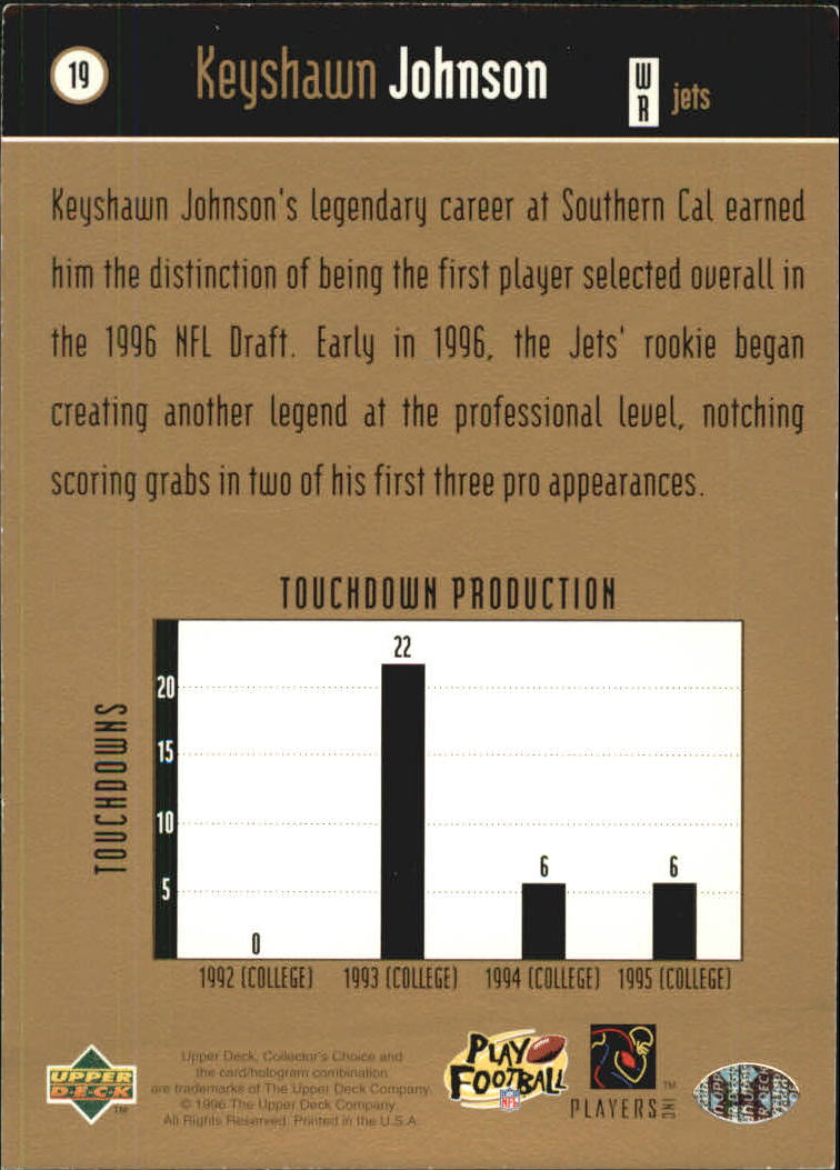 1996 Collector's Choice Crash The Game Gold Redemption #19 Keyshawn Johnson back image