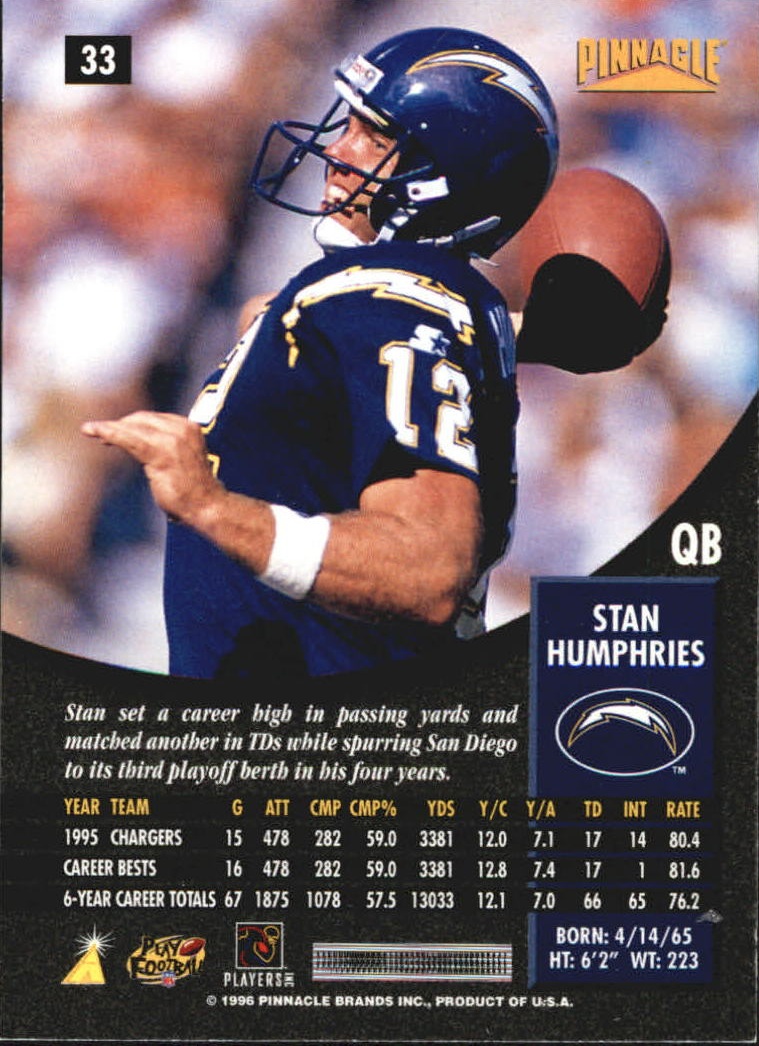 Sports Card Back