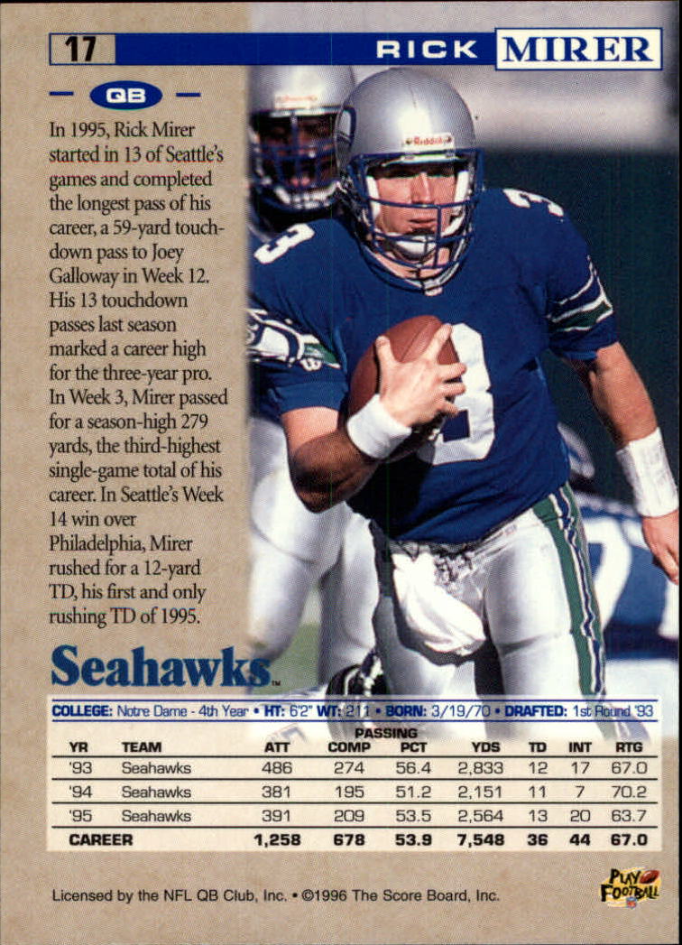 Sports Card Back