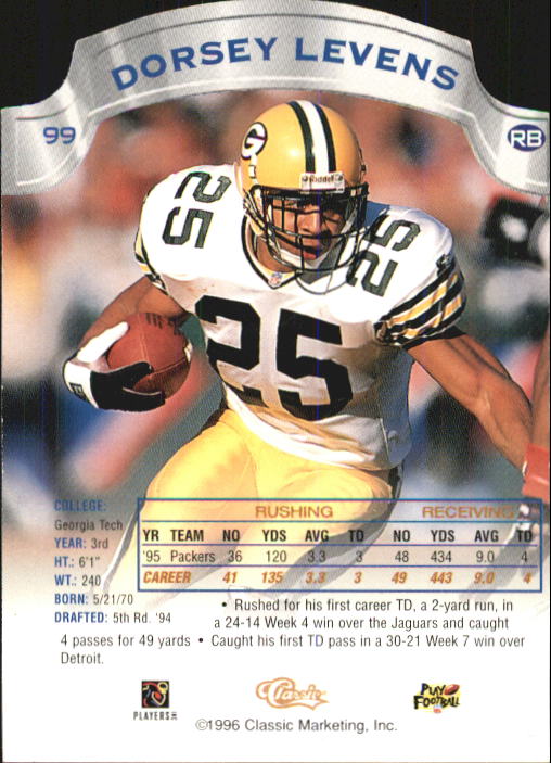 Sports Card Back