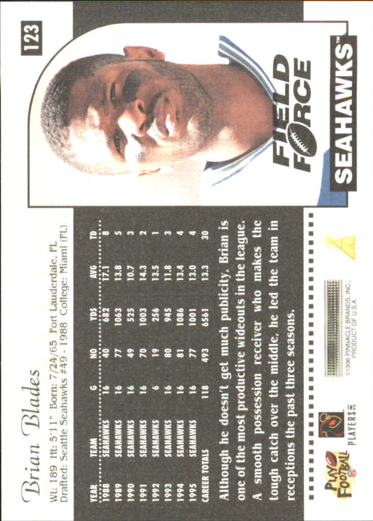Sports Card Back
