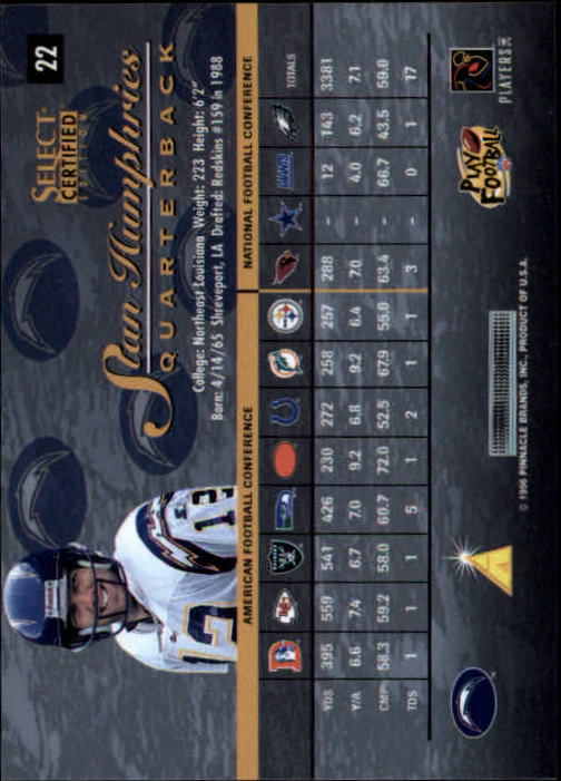 B3164- 1996 Select Certified Premium Stock FB Cards -You Pick- 15+ FREE US SHIP - Picture 45 of 245