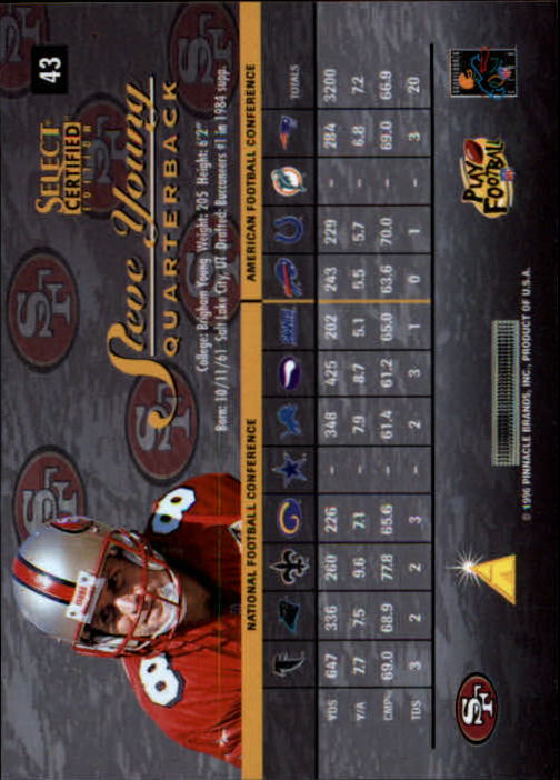 B3164- 1996 Select Certified Premium Stock FB Cards -You Pick- 15+ FREE US SHIP - Picture 85 of 245