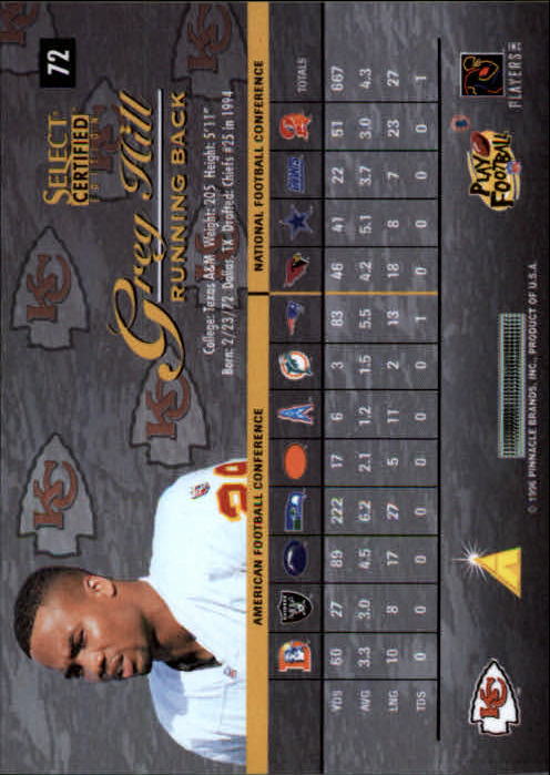 B3164- 1996 Select Certified Premium Stock FB Cards -You Pick- 15+ FREE US SHIP - Picture 143 of 245