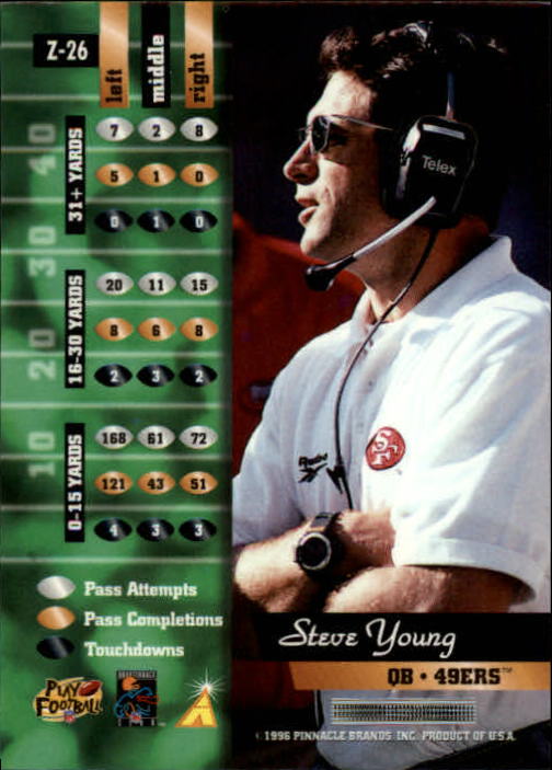 1996 Zenith #26 Steve Young back image