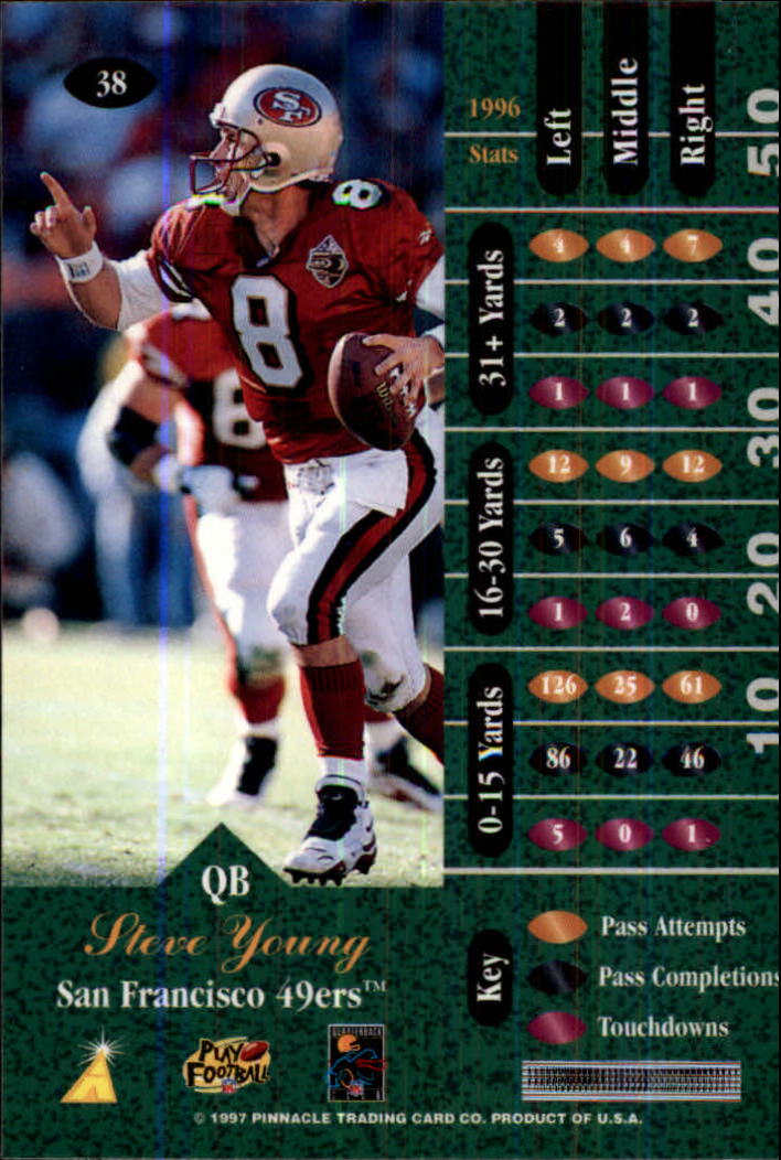 1997 Zenith #38 Steve Young back image