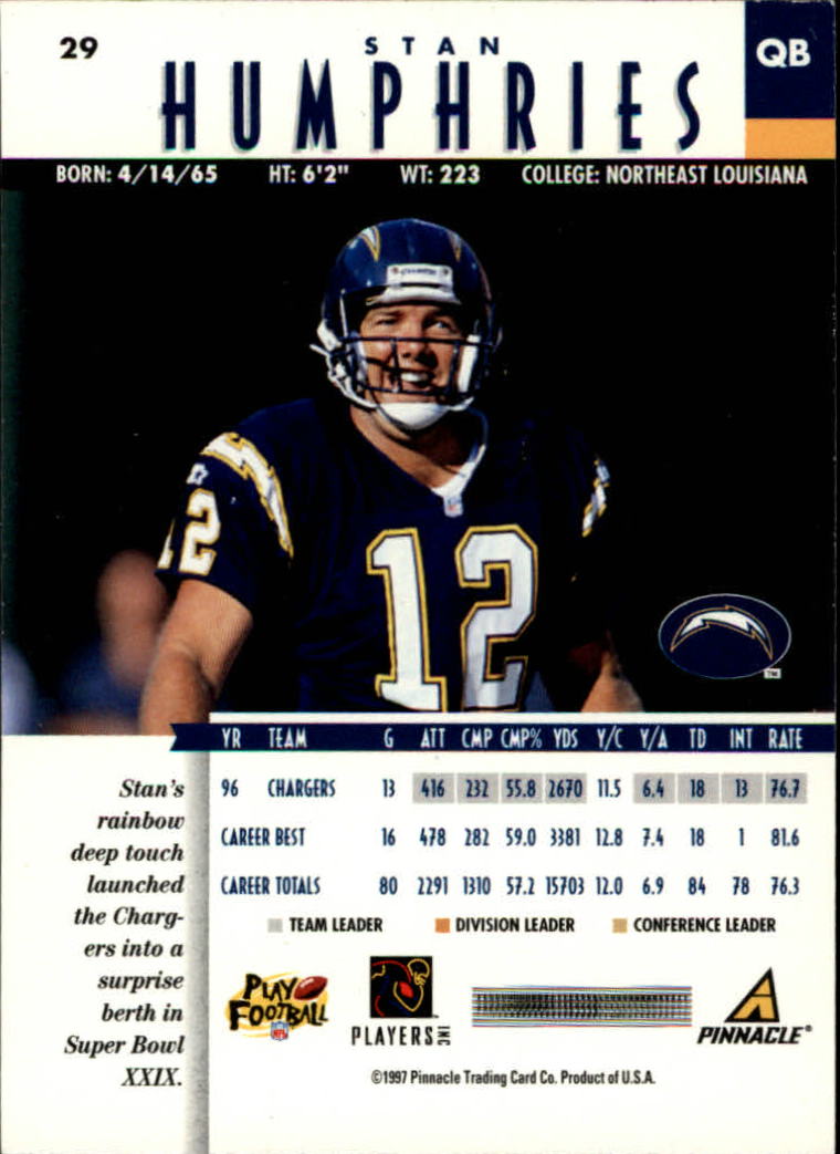 B7257- 1997 Pinnacle Footbal Cards 1-200 +Inserts -You Pick- 15+ FREE US SHIP - Picture 45 of 304